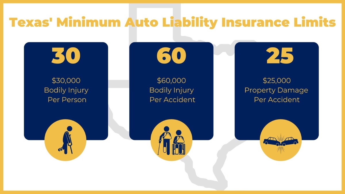 auto insurance without a license in Texas