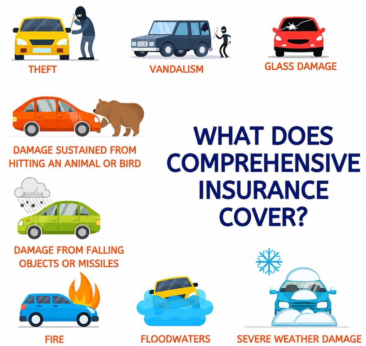 Comprehensive car insurance