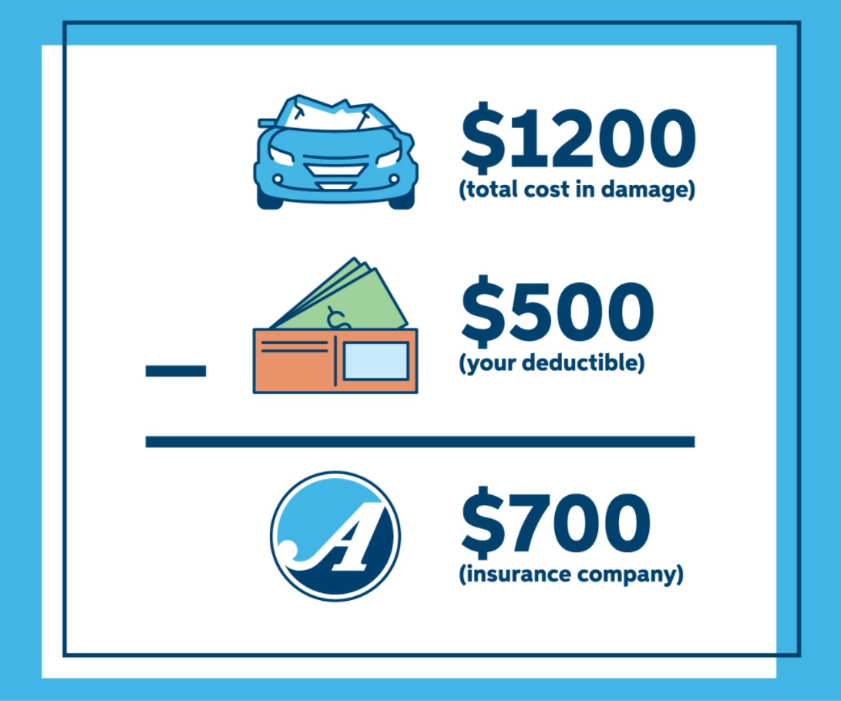 Comprehensive car insurance