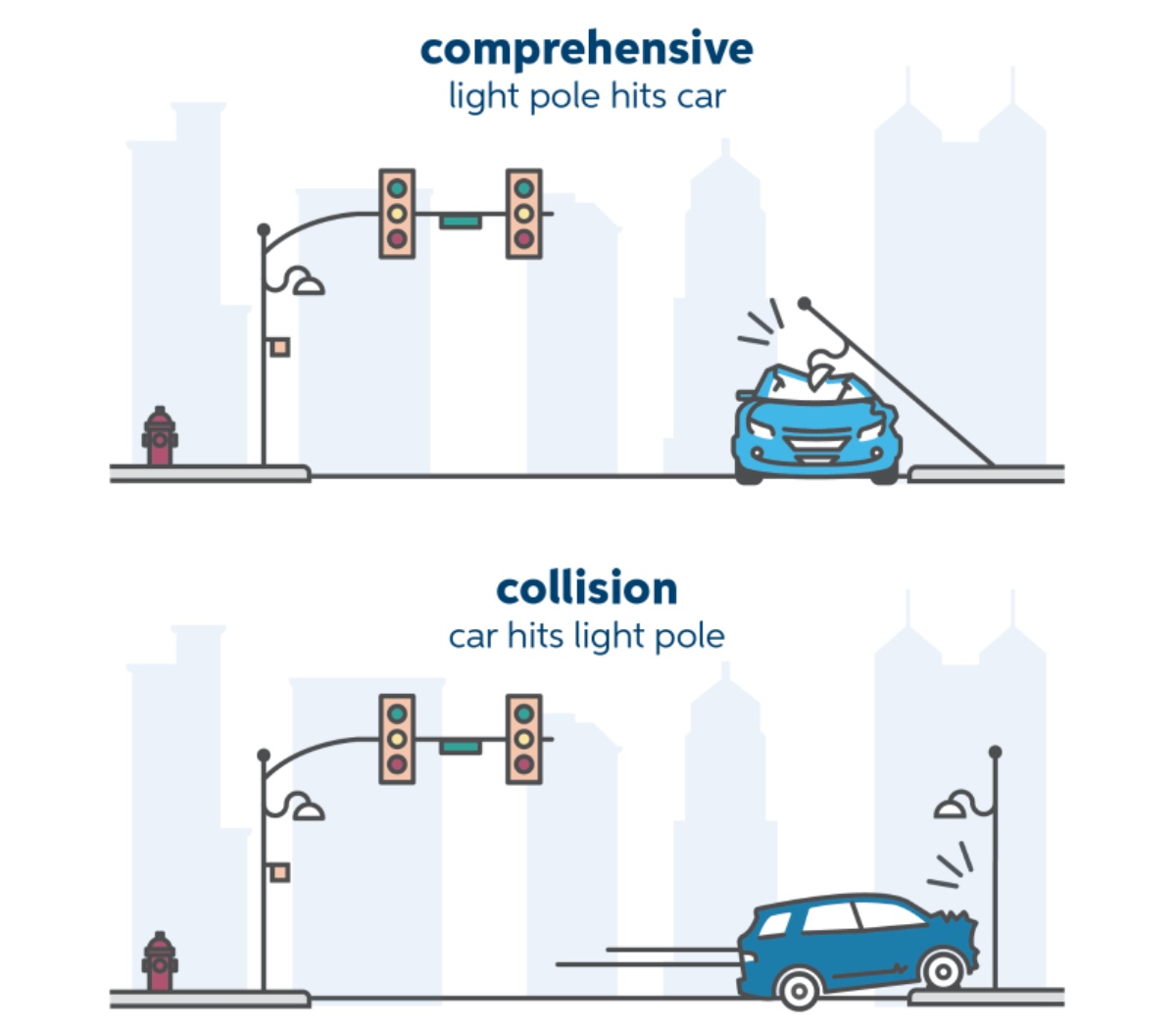 What to look for in car insurance