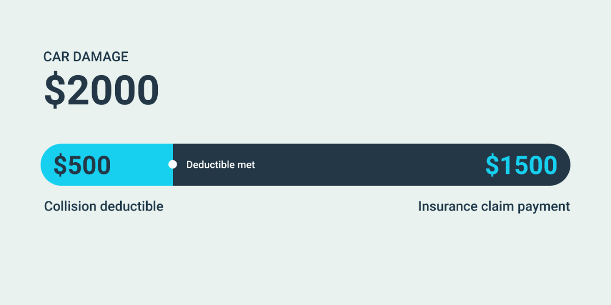 Car Insurance Questions